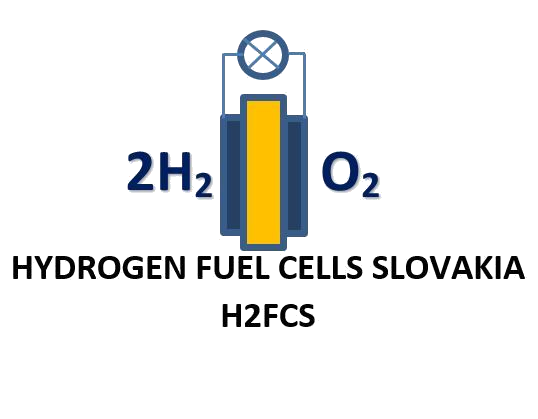 Logo Hydrogen Fuel Cells Slovakia