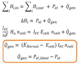 Algoritmy energetickej bilancie PEM palivového článku